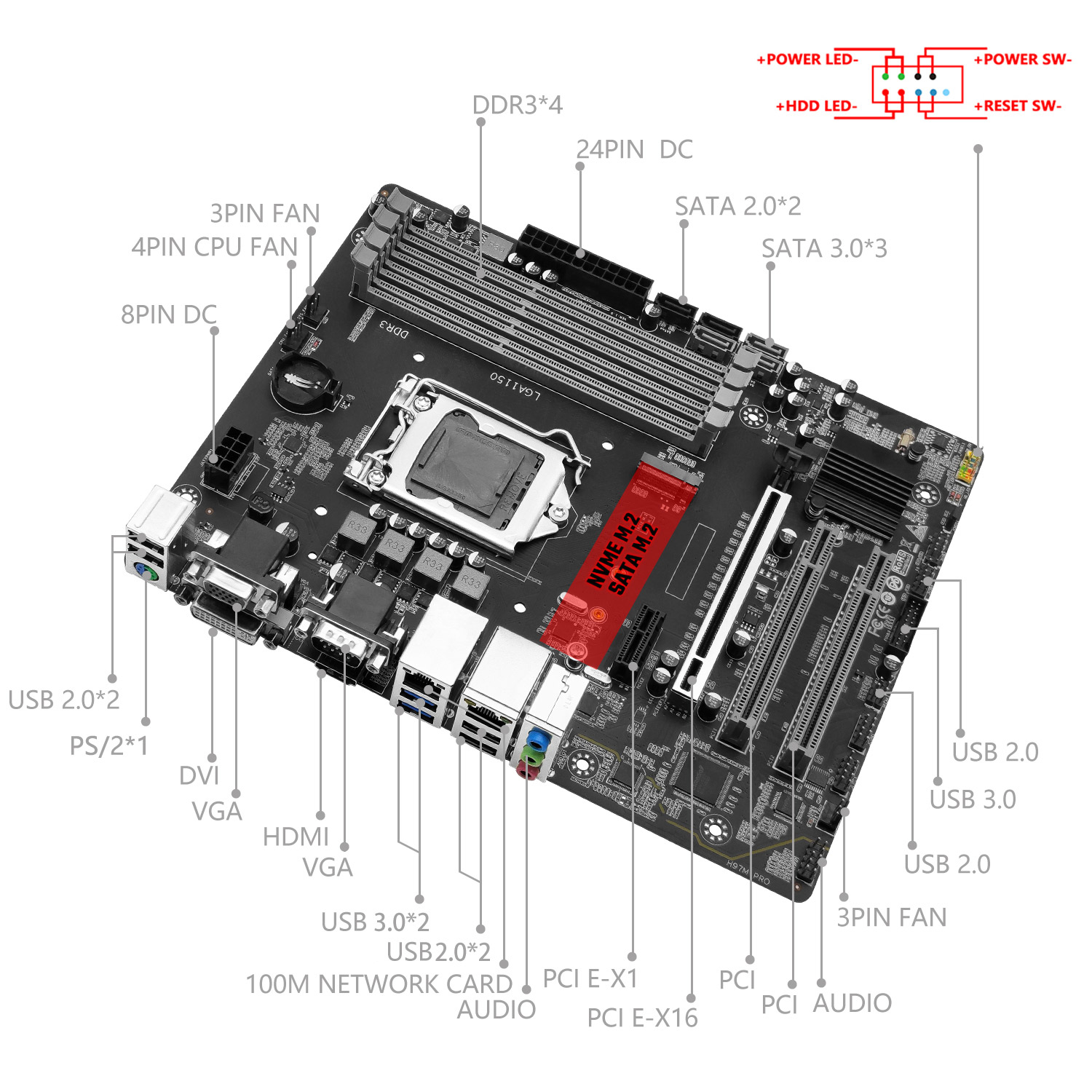 لوحة أم MACHINIST H97M PRO تدع - مراجعة Intel Cpu Core I7 وسعره