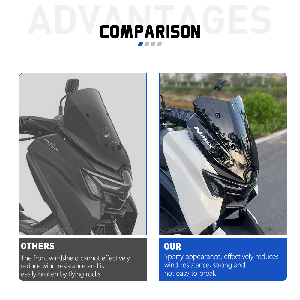 لـ Yamaha NMAX125 NMAX155 N Ma - مراجعة Tech Protect Accessories وسعره